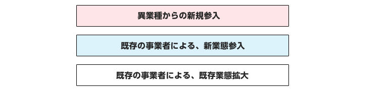 色のご説明